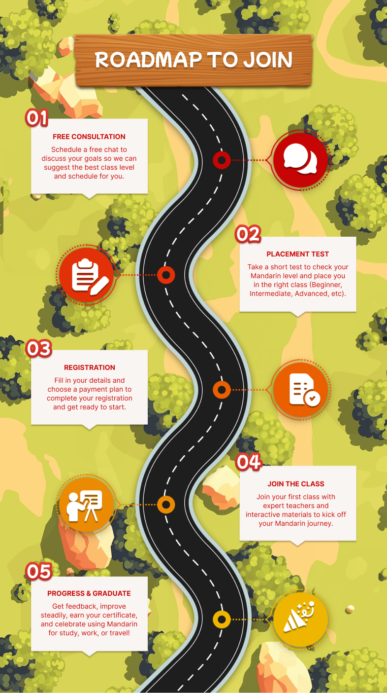 Roadmap background