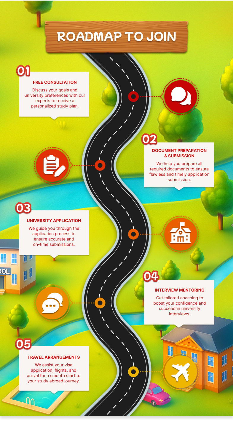 Roadmap background