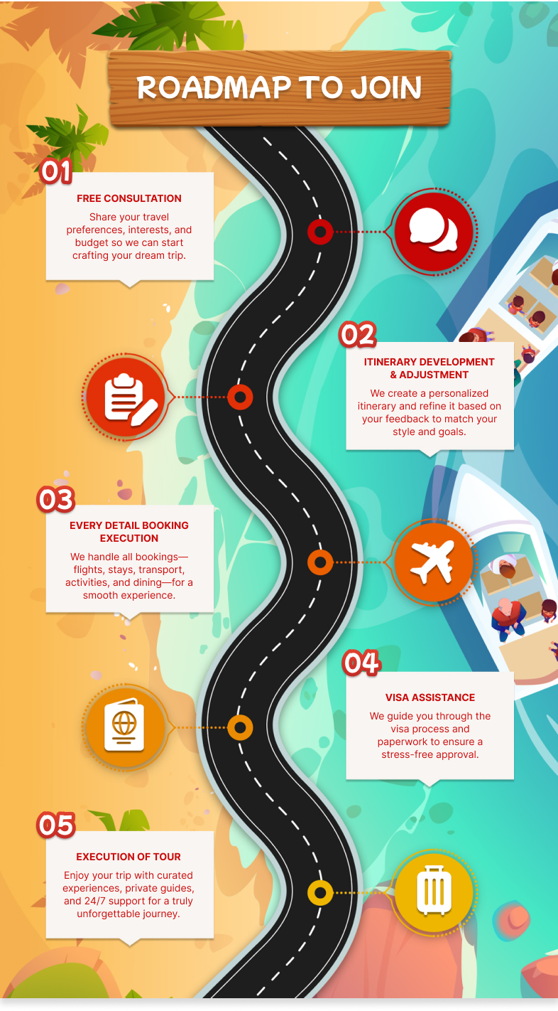 Roadmap background